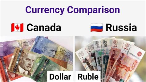 cad vs ruble|CAD RUB 